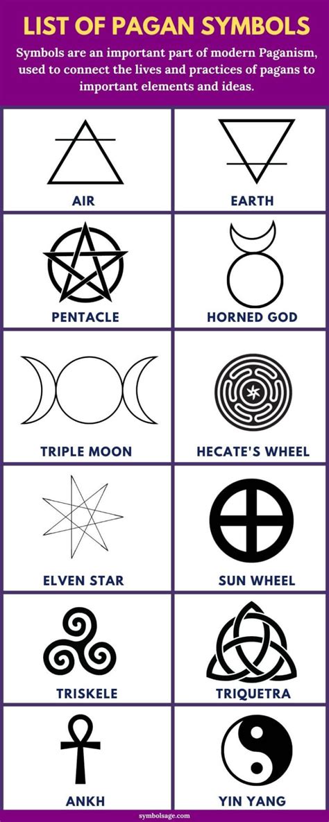 Pagan emblems in everyday practices